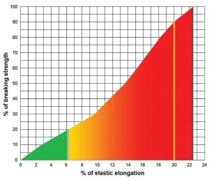 11.7mm Prism by the Foot - The Rope Guru LLC