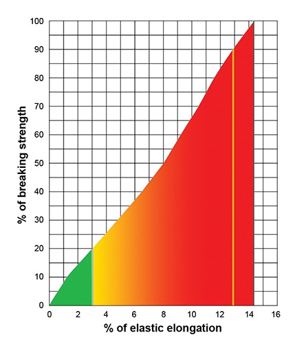 yalex size